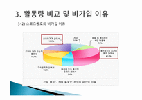 스포츠동호인 조직 현황-11