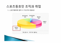 스포츠동호인 조직 현황-14