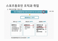 스포츠동호인 조직 현황-15