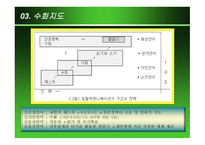 청각장애인 수화지도-14
