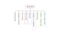 광장공포증 정의, 사례, 원인-11
