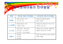 청각장애 아동의 의사소통 방안-5