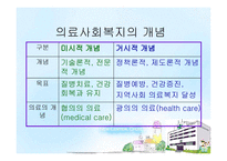 의료사회복지란 무엇인가-6