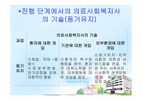 의료사회복지란 무엇인가-20