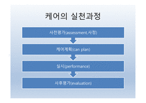 케어와 간호 영역-3