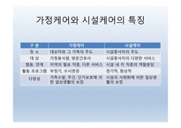 케어와 간호 영역-4
