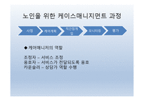 케어와 간호 영역-8