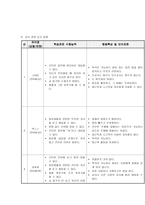 목공 영역의 효율적인 환경구성 보고서-9