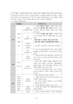 김 약국의 딸들을 통해 바라본 작가 박경리-10