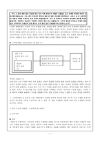 이광수의 양면성과 유정-7
