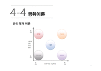 전통적인_리더십_여성학-13
