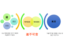 한문과 도가문화 - 장자-3