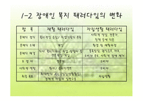 자립생활과 활동보조서비스의 활성화 방안-4