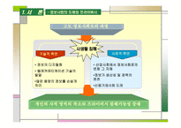 프라이버시 개념, 침해의 종류-4