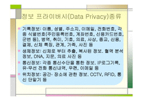 프라이버시 개념, 침해의 종류-9