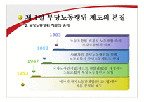 부당노동행위 제도, 본질, 구제제도-4