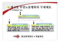 부당노동행위 제도, 본질, 구제제도-6