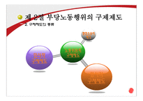 부당노동행위 제도, 본질, 구제제도-7