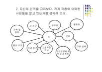 비서실무론- 비서의 자기계발-11