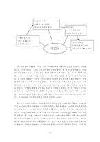 [현대소설] 인물을 중심으로 살펴 본 전광용의 `꺼삐딴 리`-13