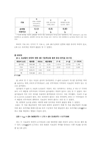 [관능실험] 초코칩의 관능적 특성 및 소비자 기호도 검사-3