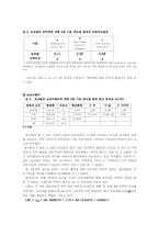 [관능실험] 초코칩의 관능적 특성 및 소비자 기호도 검사-4