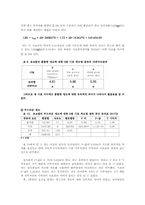 [관능실험] 초코칩의 관능적 특성 및 소비자 기호도 검사-6