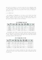 [교육공학] 7차교육과정에서 ICT 활용교육의 실제 - 중등국어 교과목을 중심으로-2