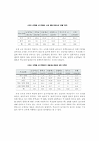 [교육공학] 7차교육과정에서 ICT 활용교육의 실제 - 중등국어 교과목을 중심으로-3