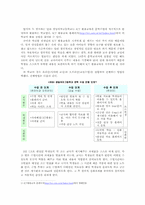 [교육공학] 7차교육과정에서 ICT 활용교육의 실제 - 중등국어 교과목을 중심으로-7