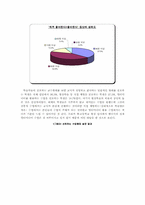 [교육공학] 7차교육과정에서 ICT 활용교육의 실제 - 중등국어 교과목을 중심으로-11