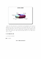 [교육공학] 7차교육과정에서 ICT 활용교육의 실제 - 중등국어 교과목을 중심으로-12