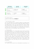 [교육공학] 7차교육과정에서 ICT 활용교육의 실제 - 중등국어 교과목을 중심으로-13