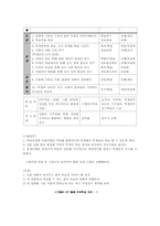 [교육공학] 7차교육과정에서 ICT 활용교육의 실제 - 중등국어 교과목을 중심으로-16