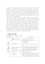 초등학교 세계지리영역 ‘함께 살아가는 세계’ 단원 학습지도계획서-3