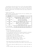 초등학교 세계지리영역 ‘함께 살아가는 세계’ 단원 학습지도계획서-5