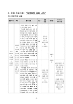 [청소년지도방법론] 심성계발 프로그램지도안-4