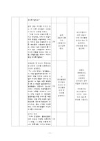 [청소년지도방법론] 심성계발 프로그램지도안-5