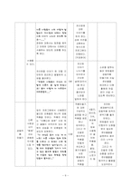 [청소년지도방법론] 심성계발 프로그램지도안-8