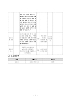 [청소년지도방법론] 심성계발 프로그램지도안-13