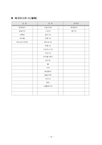 [청소년지도방법론] 심성계발 프로그램지도안-18