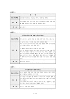 [특수아상담] 자해 및 상동행동 치료프로그램-6
