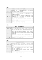 [특수아상담] 자해 및 상동행동 치료프로그램-8
