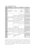 [사회교과서분석] 민족문화단원 분석 및 교과서 보완-4