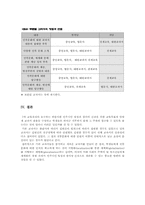 [사회교과서분석] 민족문화단원 분석 및 교과서 보완-8