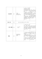 [초등가정소비문화] 초등학생 자녀를 둔 가정의 건강한 소비문화를 위한 교육프로그램-8