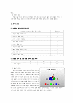 [교육공학] ASSURE모형에 의한 교수학습매체개발 -사진 잘 찍기-4