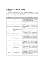 [교육공학] ASSURE모형에 의한 교수학습매체개발 -사진 잘 찍기-7
