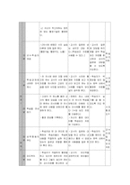 [교육공학] ASSURE모형에 의한 교수학습매체개발 -사진 잘 찍기-10