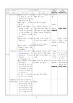 [교과교육론] 한국지리 과목 학습지도안-4